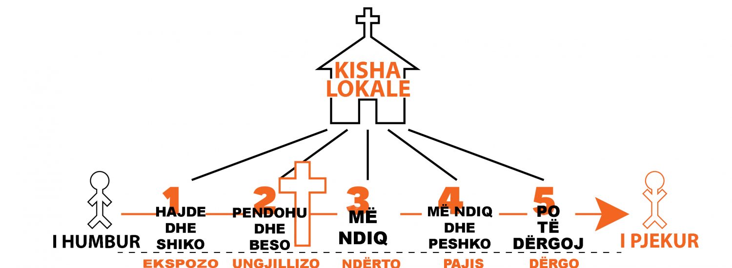 Shërbesa e Grave